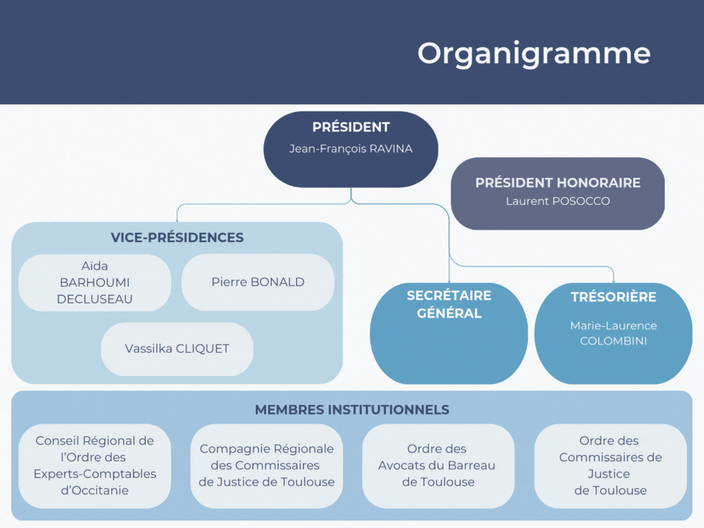 Organigramme 25 EN